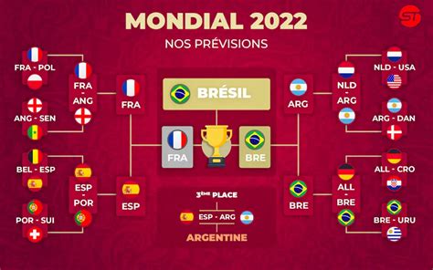 pronocontest coupe du monde|Pronostic Coupe du Monde 2026 (Gratuit)